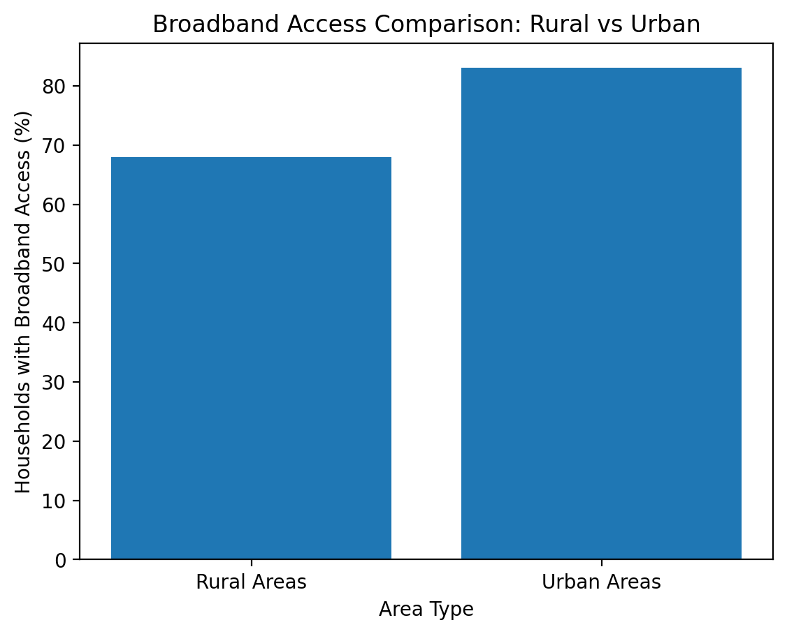 Image showcasing Telehealth Solutions for Rural Communities: Access and Equity