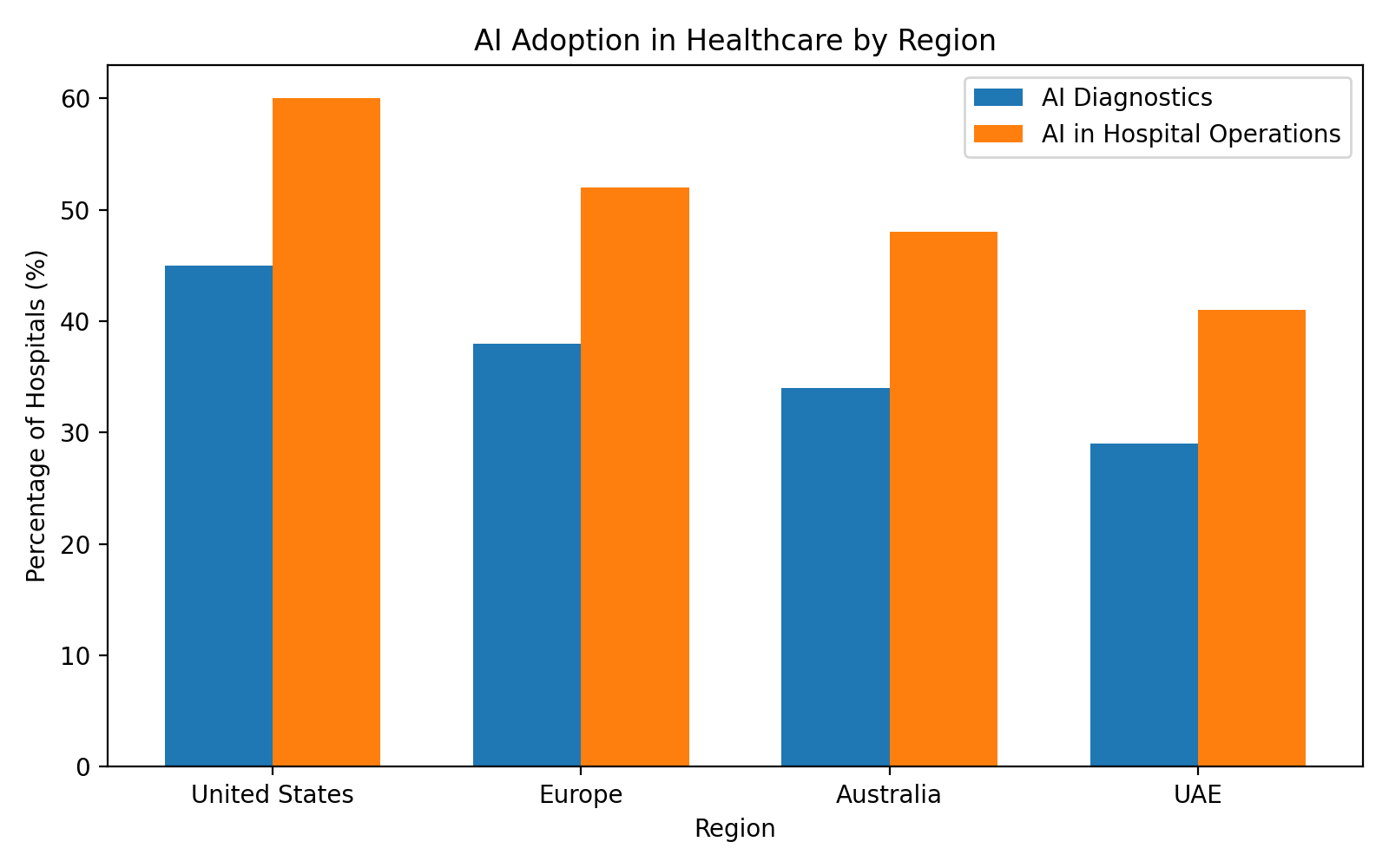AI in Healthcare: Efficiency Gains vs Ethical Concerns
