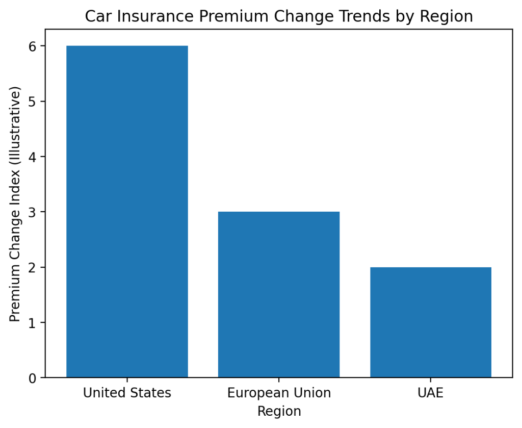 Car Insurance in Transition: Risk, Data, and Policy Shifts