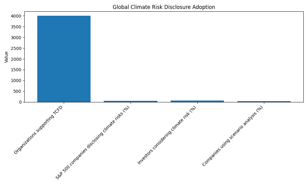 Climate Risk Reporting for Enterprises: Practical Guide
