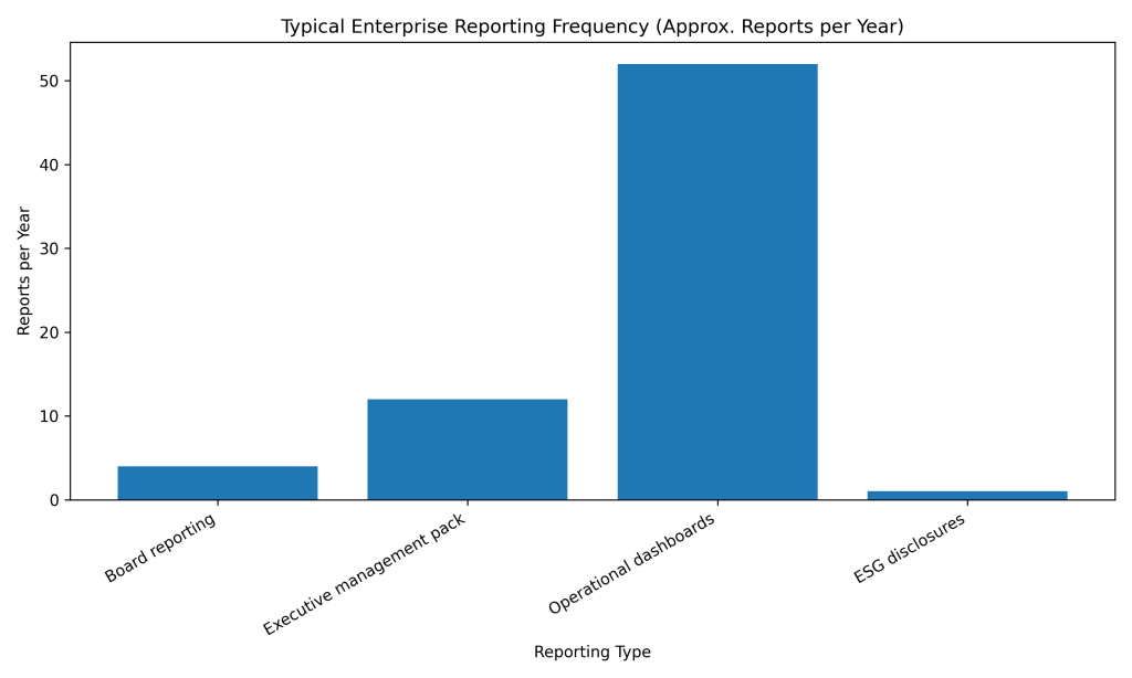 Corporate Reporting Design Best Practices for Modern Enterprises