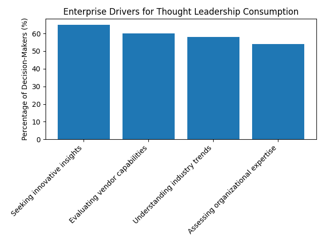 Consulting White Paper Strategy as an Enterprise Influence System