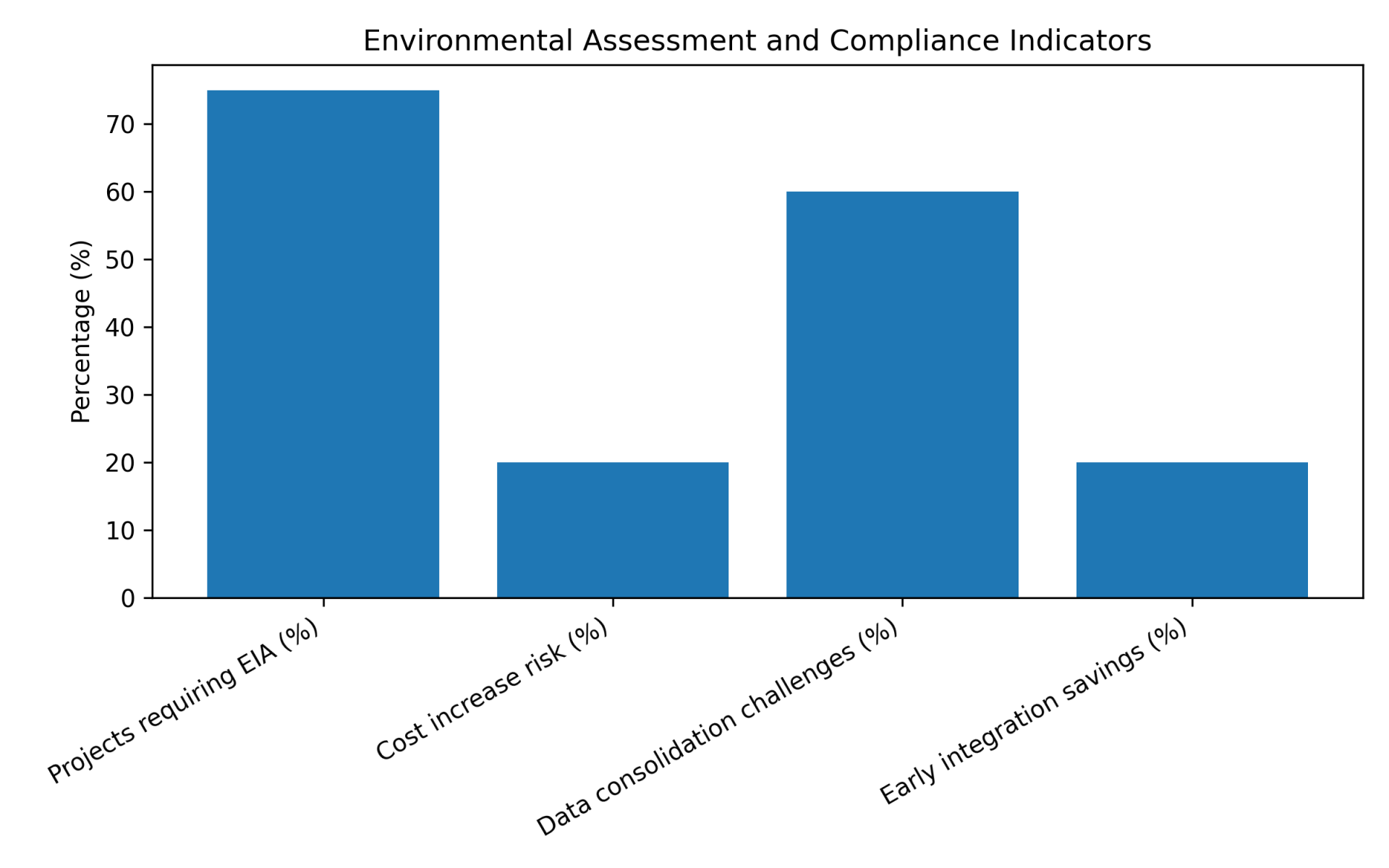 Environmental Impact Reporting for Projects: Enterprise Guide