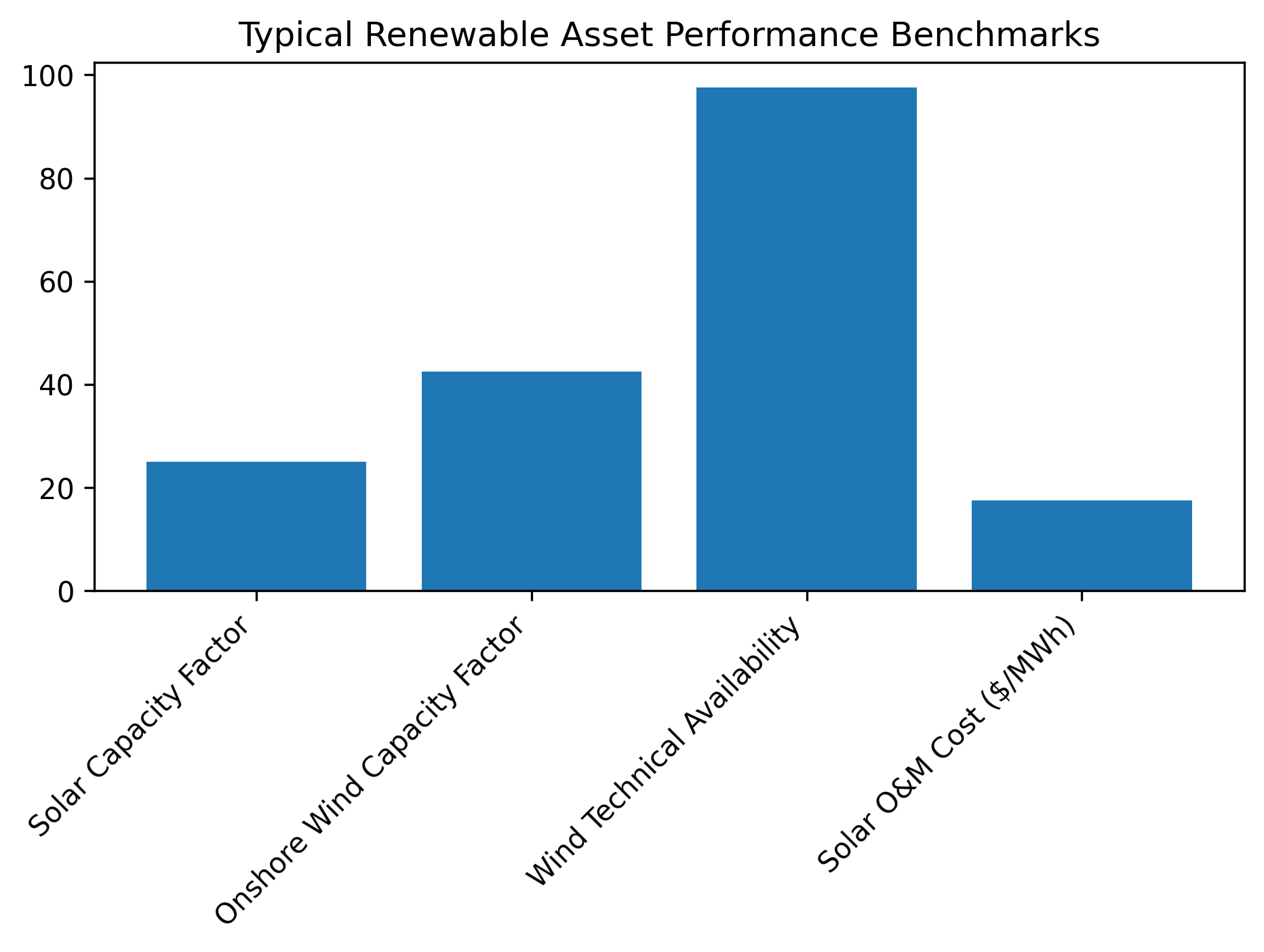 Energy Project Reporting Best Practices for Enterprise Teams